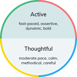 everythingdisc-vertical discover disc profile theory vertical discpartners