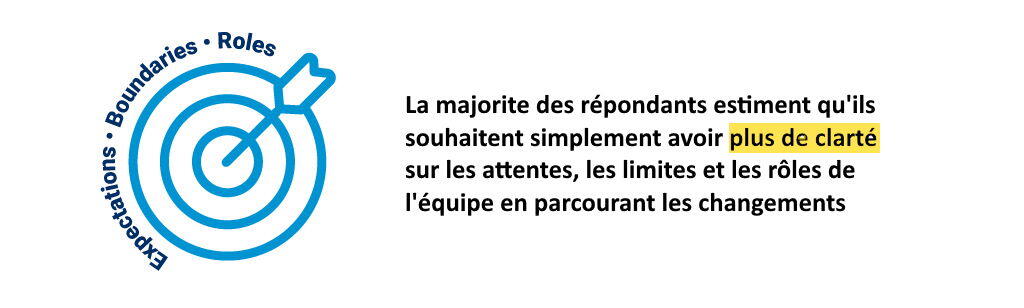 Comment survivre et prosperer dans la grande résignation clarté
