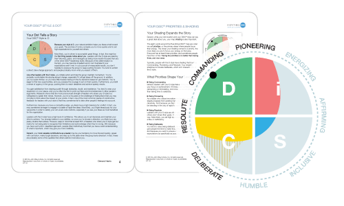 Leadership Tree Disc Everything DiSC Work of Leaders