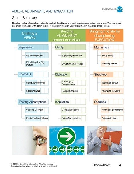 Everything DiSC Management versus Work of Leaders